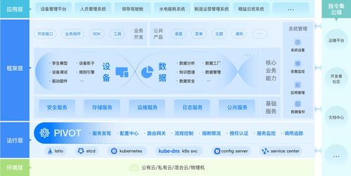 效率革命 一人一日完成九日工作量的日志接入開發(fā)——基于指令集物聯(lián)網(wǎng)操作系統(tǒng)的項目實踐與新材料技術研發(fā)啟示