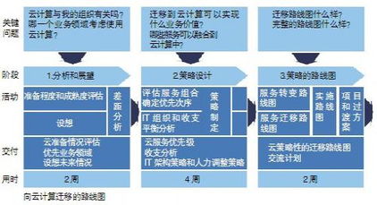 物聯(lián)網(wǎng)云 實現(xiàn)物聯(lián)網(wǎng)應用的靠譜選擇