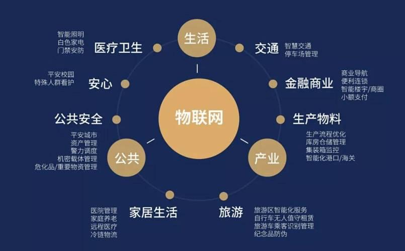 融合與發(fā)展 物聯(lián)網(wǎng)應(yīng)用技術(shù)與新材料技術(shù)協(xié)同共筑智能未來