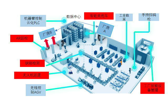 重慶人工智能“十大應(yīng)用場景”之新材料技術(shù)研發(fā) 智能驅(qū)動新材料革命