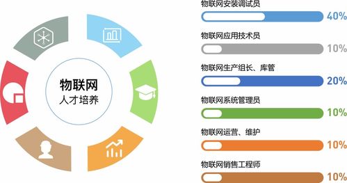 唯眾中職物聯(lián)網(wǎng)技術(shù)應(yīng)用專業(yè)解決方案 打造學(xué)習(xí)與實戰(zhàn)緊密結(jié)合的創(chuàng)新課程體系