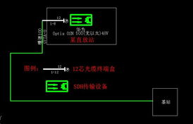通信工程中網優(yōu)直放站安裝設備工作量詳解