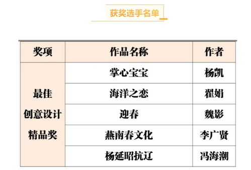 2020廊坊市永清核雕文化創(chuàng)意產(chǎn)品設(shè)計(jì)大賽昨日頒獎(jiǎng)，數(shù)字文化創(chuàng)意軟件開發(fā)成亮點(diǎn)