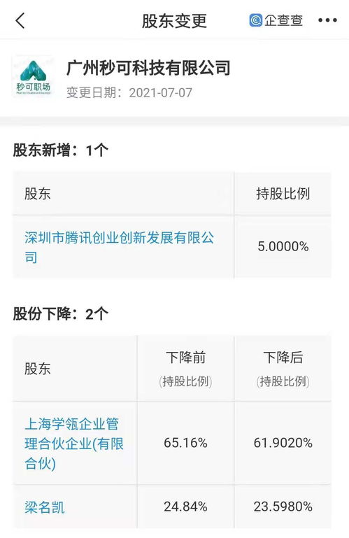 騰訊入股在線職場教育公司，加碼數(shù)字文化創(chuàng)意軟件開發(fā)布局